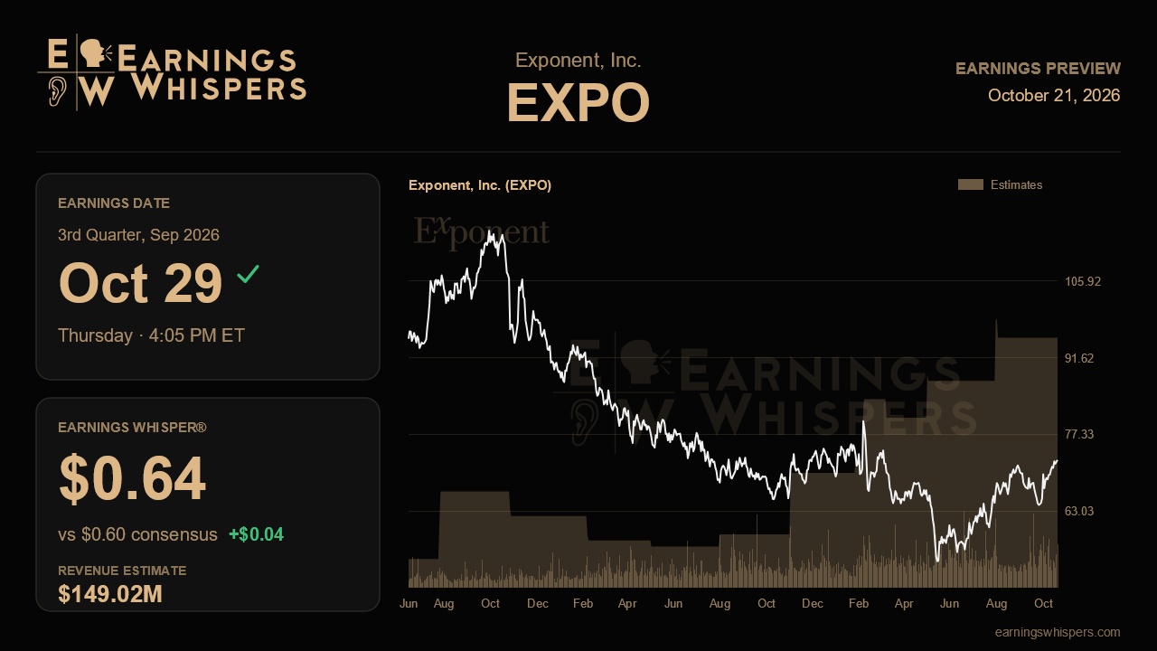 Exponent, Inc. (EXPO) earnings preview card