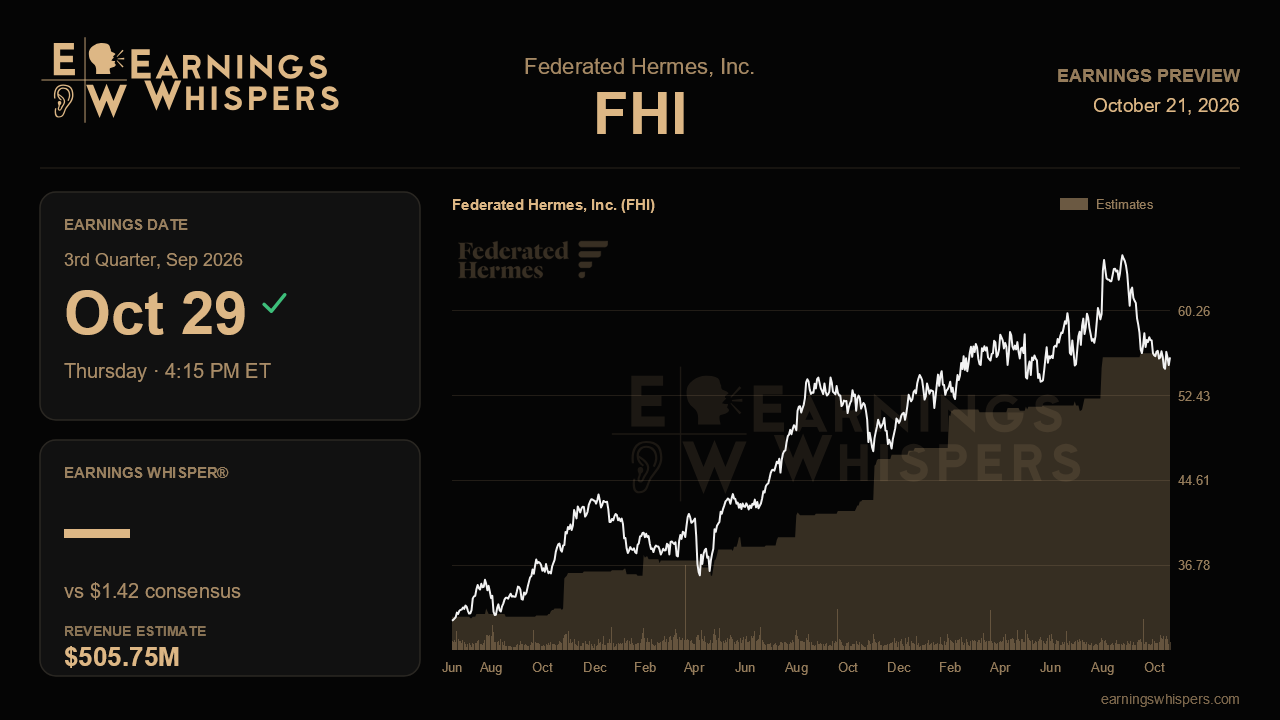 Federated Hermes, Inc. (FHI) earnings preview card