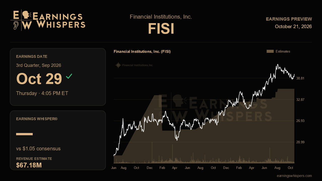 Financial Institutions, Inc. (FISI) earnings preview card