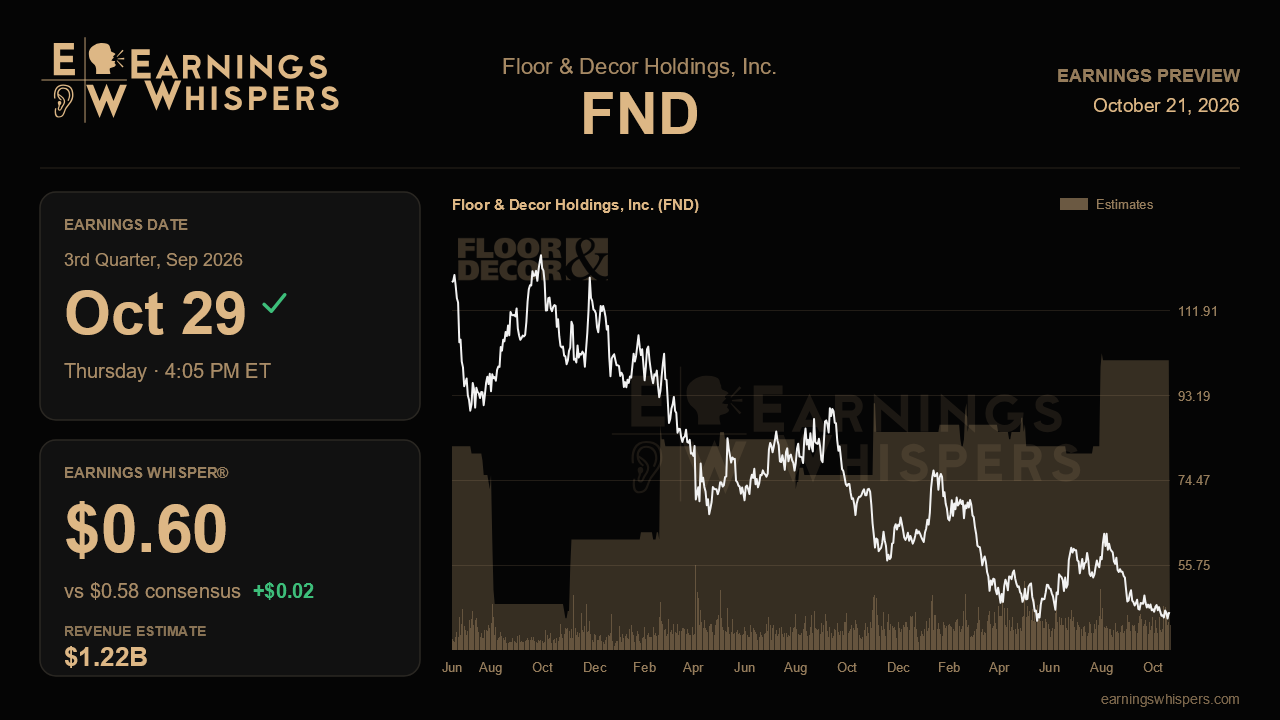 Floor & Decor Holdings, Inc. (FND) earnings preview card