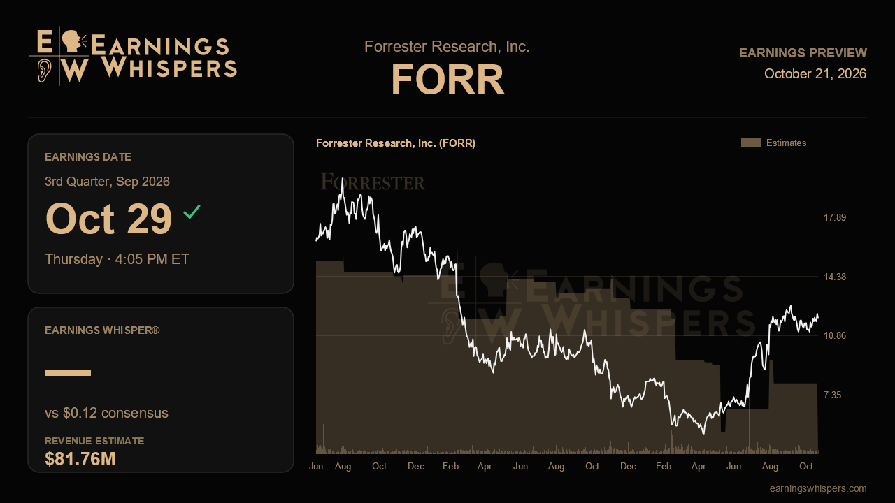 Forrester Research, Inc. (FORR) earnings preview card