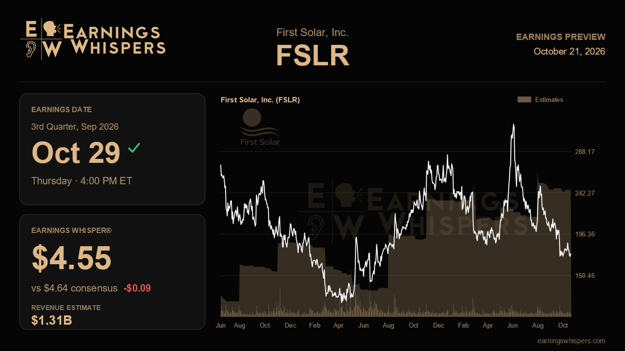 First Solar, Inc. (FSLR) earnings preview card