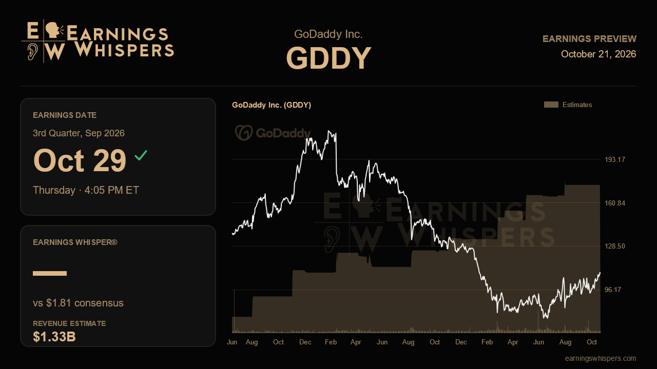GoDaddy Inc. (GDDY) earnings preview card