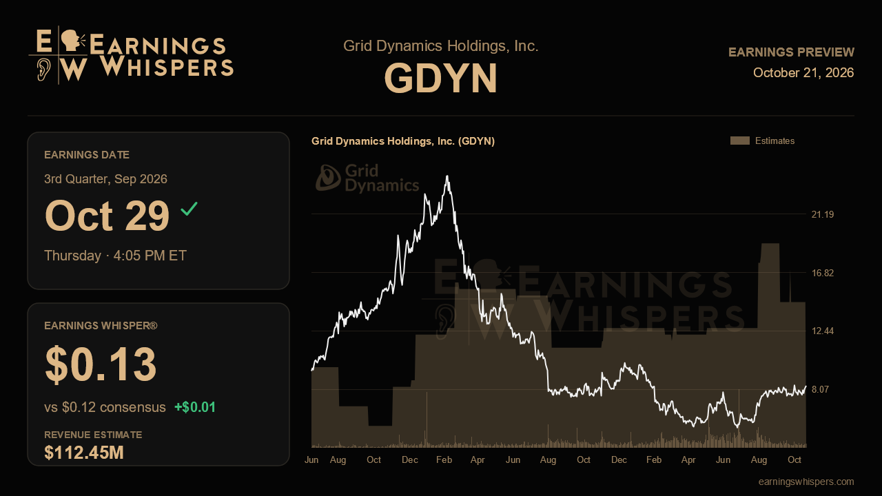 Grid Dynamics Holdings, Inc. (GDYN) earnings preview card