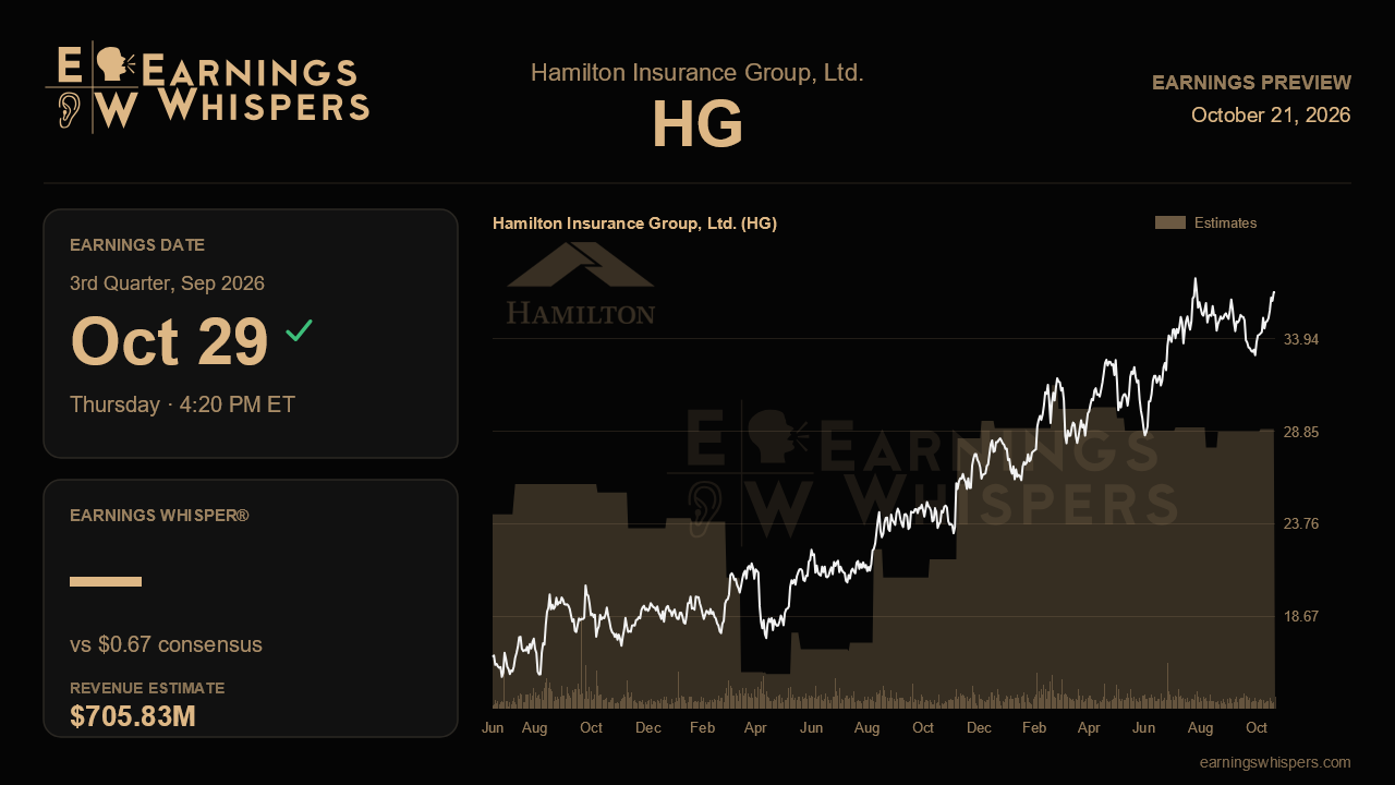Hamilton Insurance Group, Ltd. (HG) earnings preview card