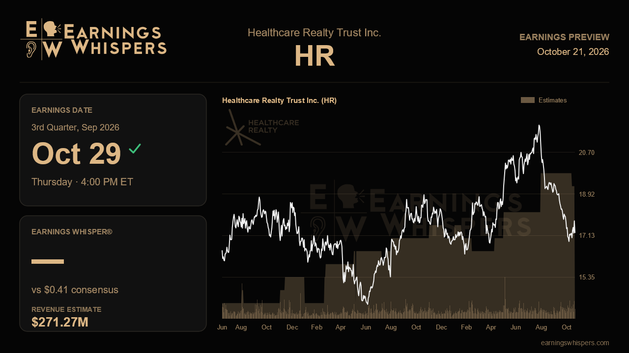 Healthcare Realty Trust Inc. (HR) earnings preview card