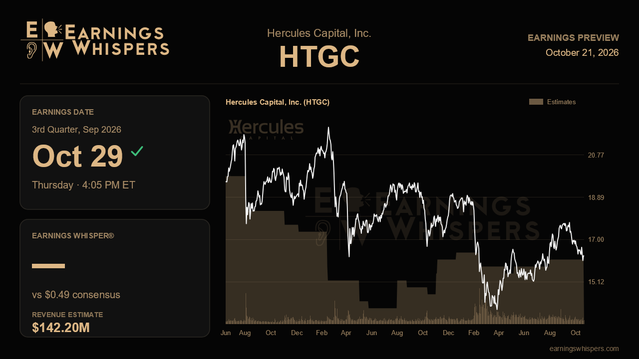 Hercules Capital, Inc. (HTGC) earnings preview card