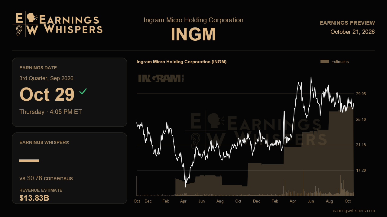 Ingram Micro Holding Corporation (INGM) earnings preview card