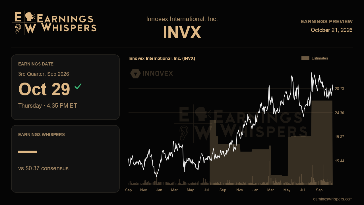 Innovex International, Inc. (INVX) earnings preview card