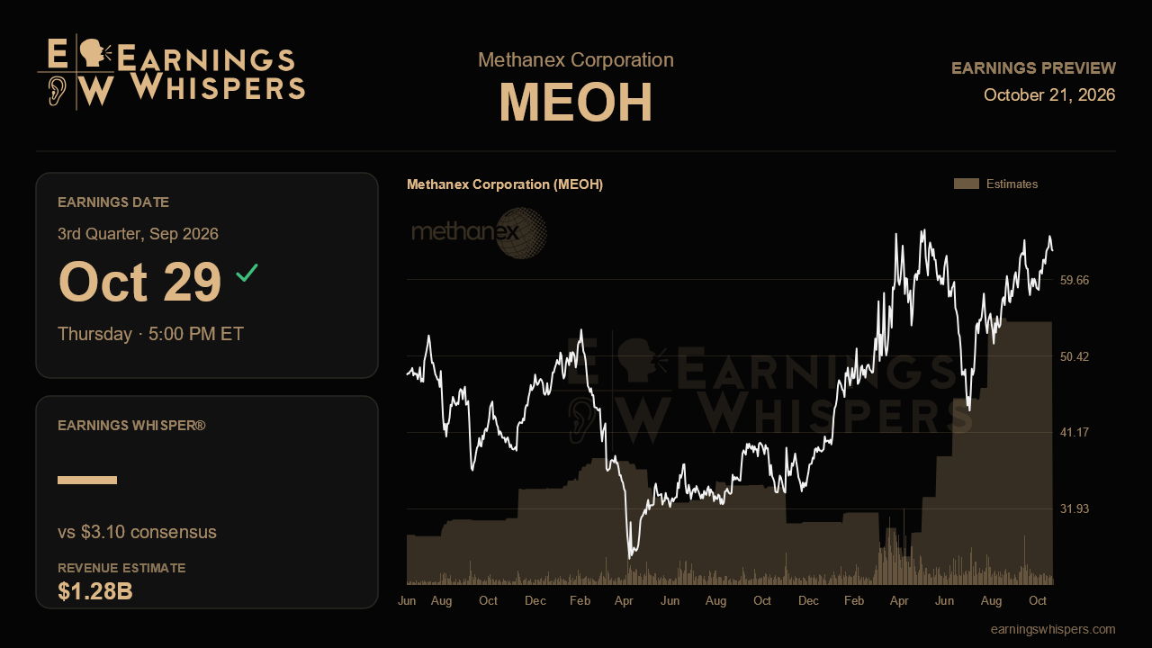 Methanex Corporation (MEOH) earnings preview card
