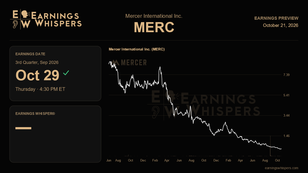Mercer International Inc. (MERC) earnings preview card