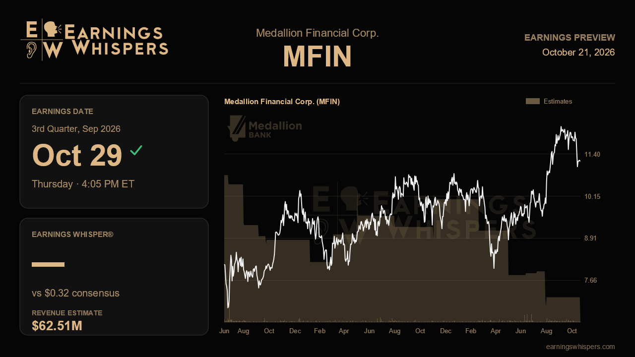 Medallion Financial Corp. (MFIN) earnings preview card