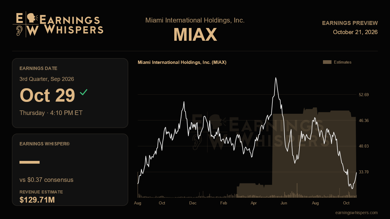 Miami International Holdings, Inc. (MIAX) earnings preview card