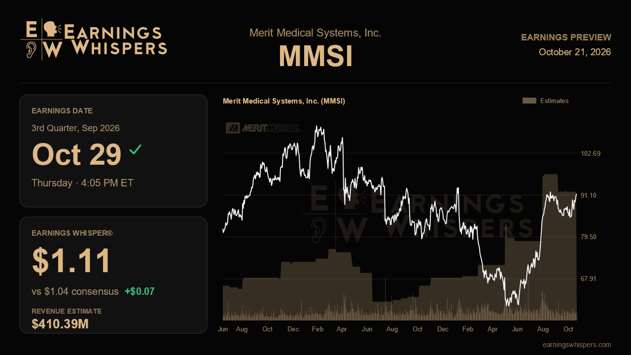 Merit Medical Systems, Inc. (MMSI) earnings preview card
