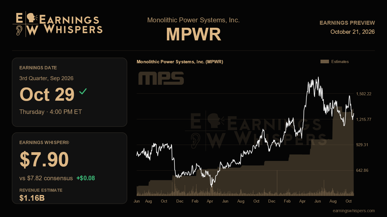 Monolithic Power Systems, Inc. (MPWR) earnings preview card