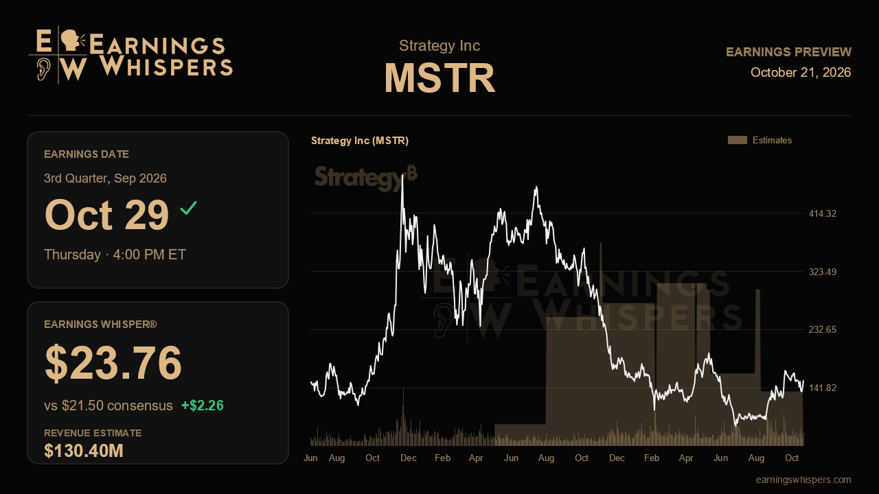 Strategy Inc (MSTR) earnings preview card