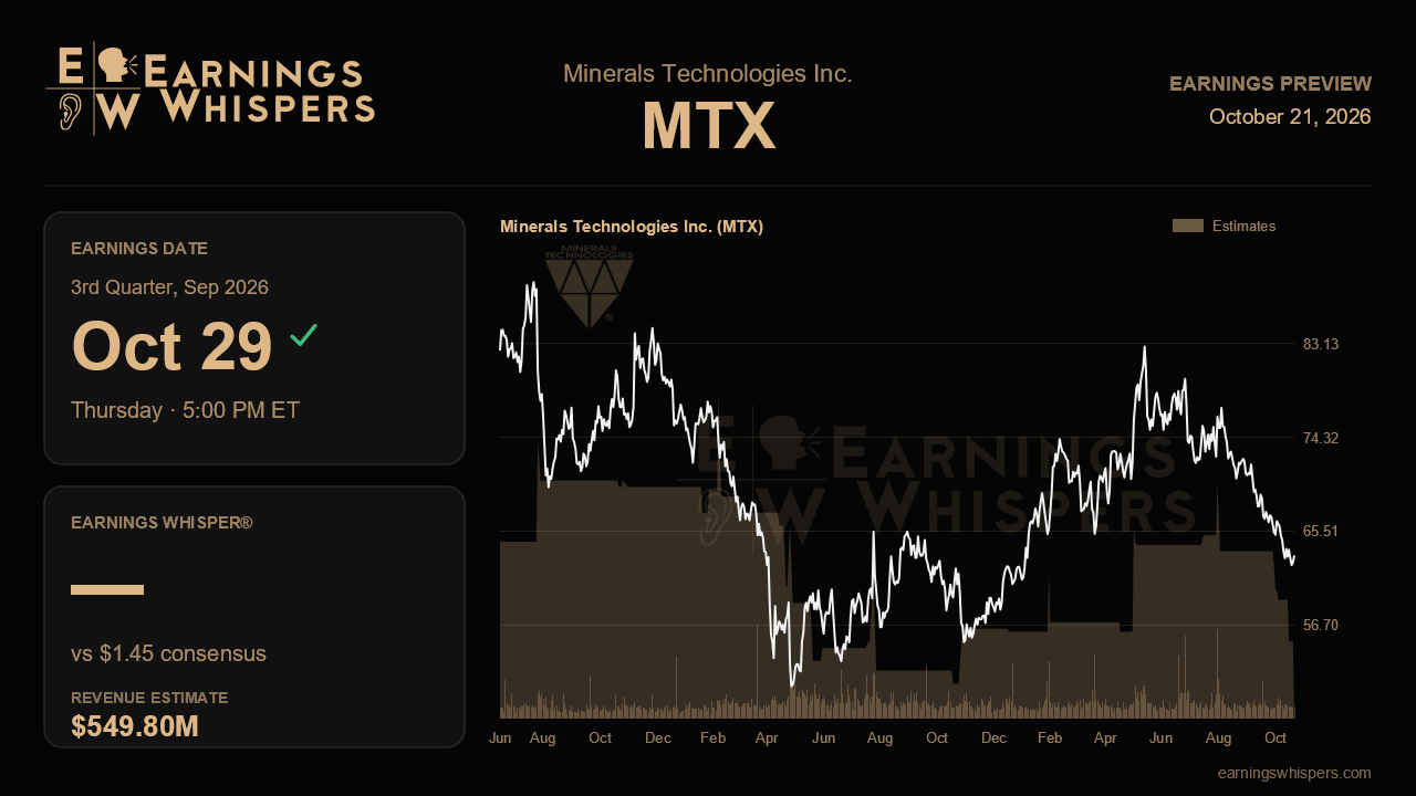 Minerals Technologies Inc. (MTX) earnings preview card