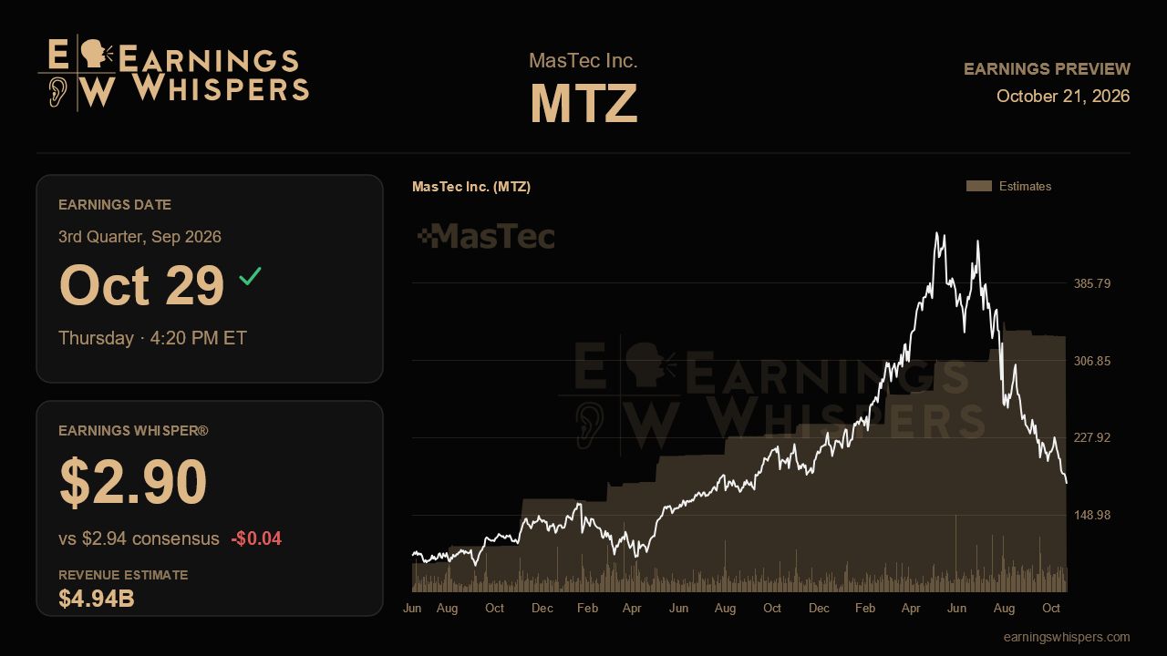 MasTec Inc. (MTZ) earnings preview card