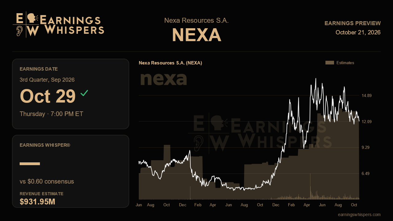 Nexa Resources S.A. (NEXA) earnings preview card