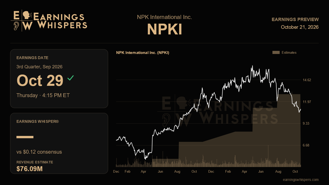 NPK International Inc. (NPKI) earnings preview card