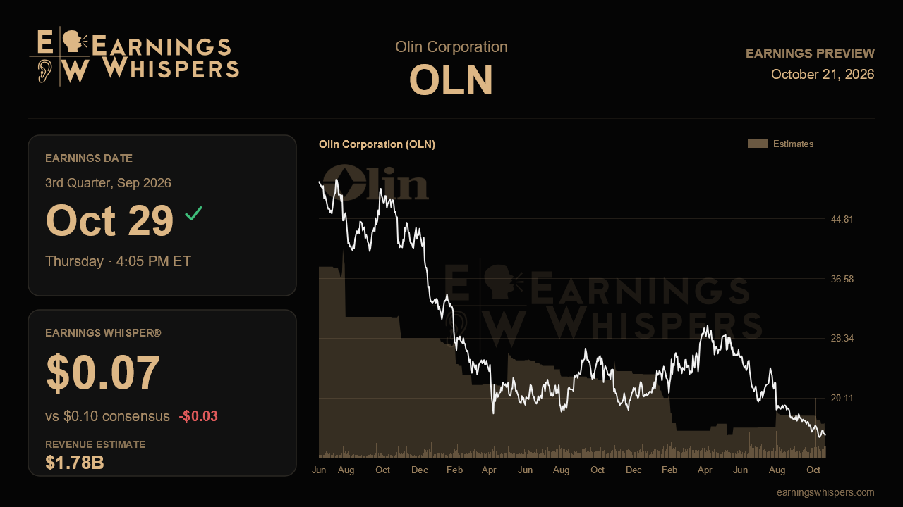 Olin Corporation (OLN) earnings preview card