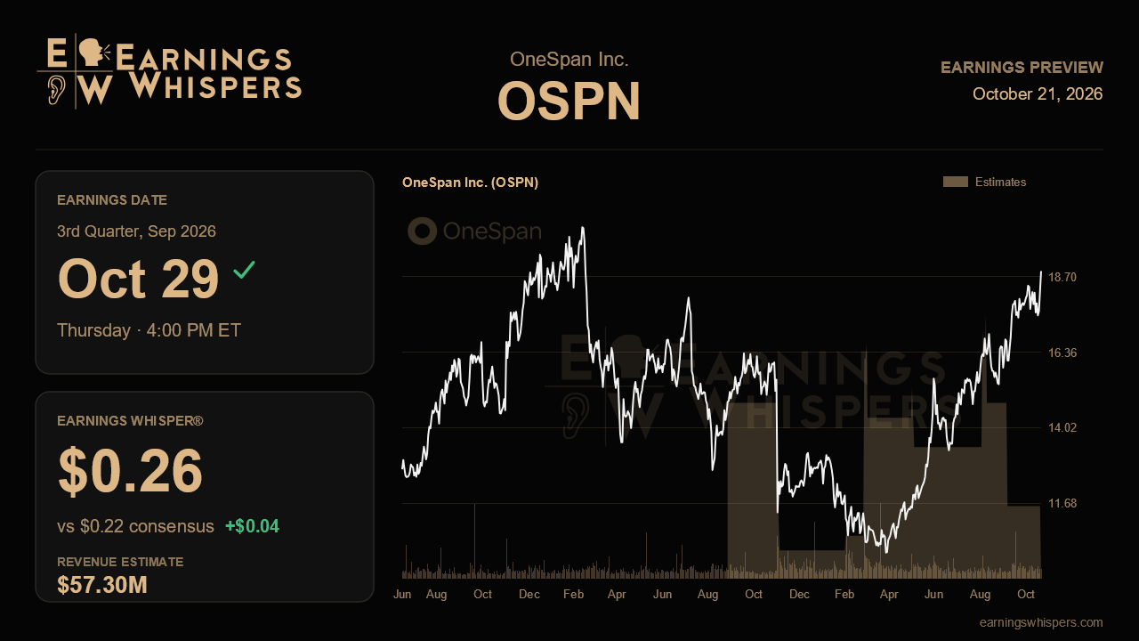 OneSpan Inc. (OSPN) earnings preview card