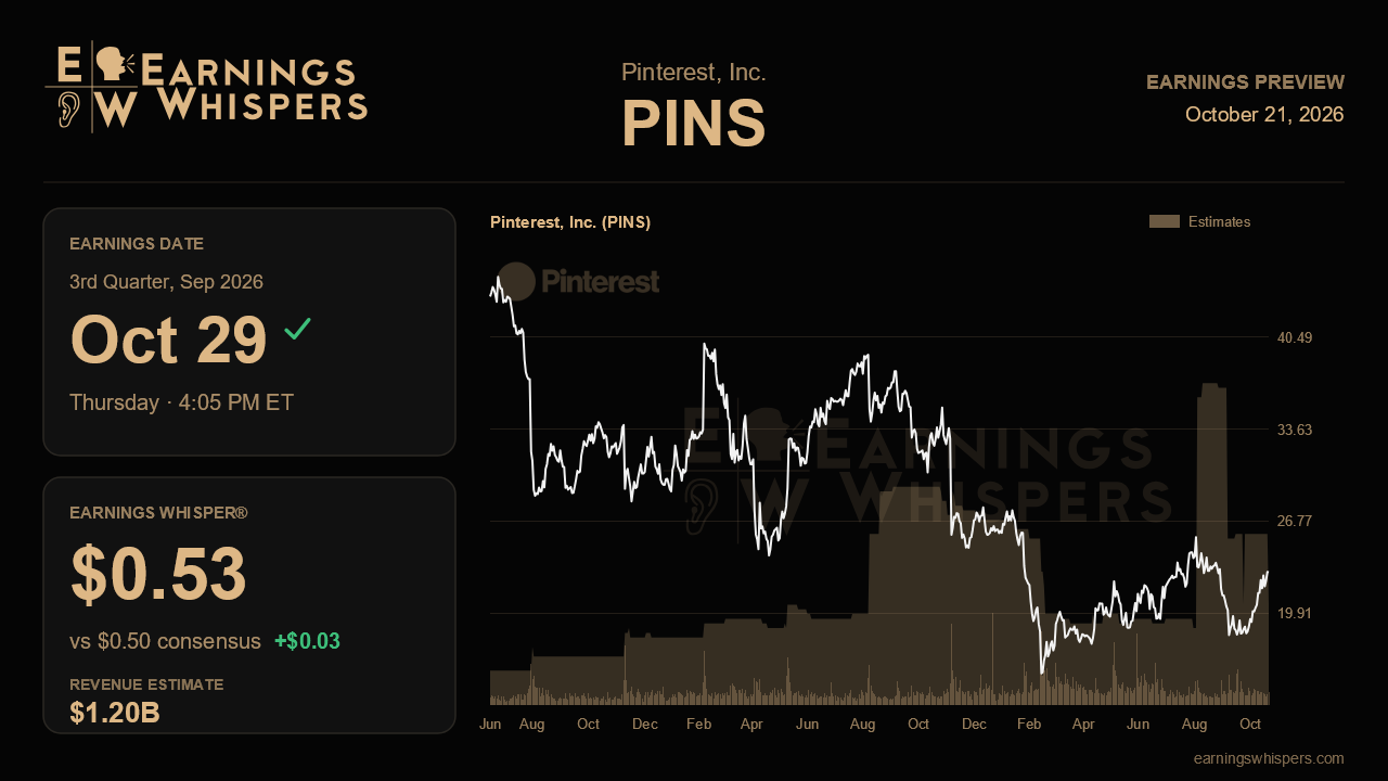 Pinterest, Inc. (PINS) earnings preview card