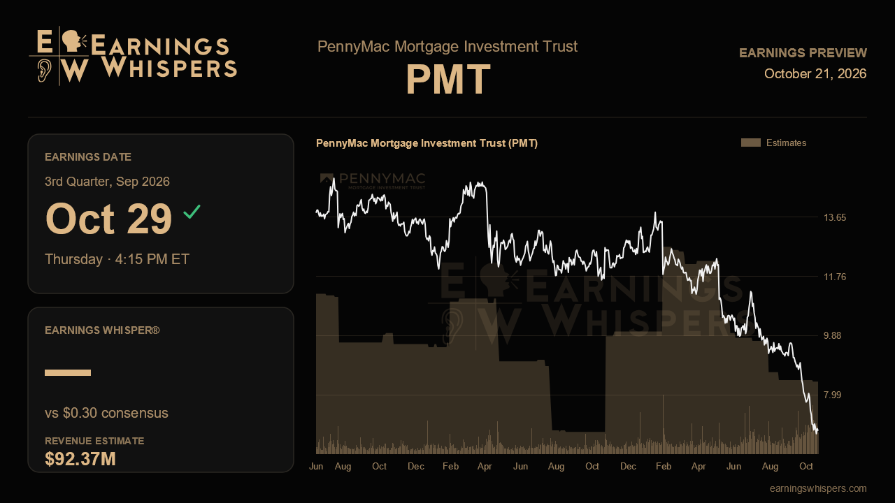 PennyMac Mortgage Investment Trust (PMT) earnings preview card