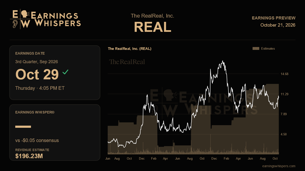 The RealReal, Inc. (REAL) earnings preview card