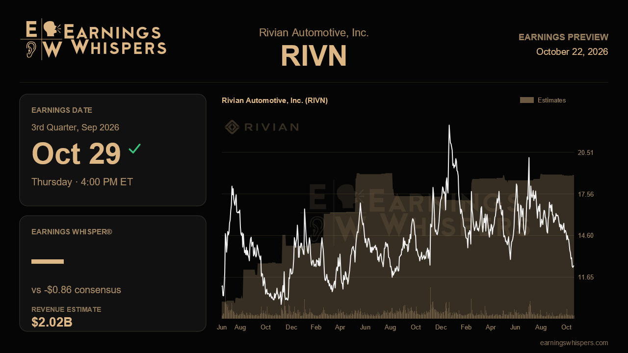 Rivian Automotive, Inc. (RIVN) earnings preview card