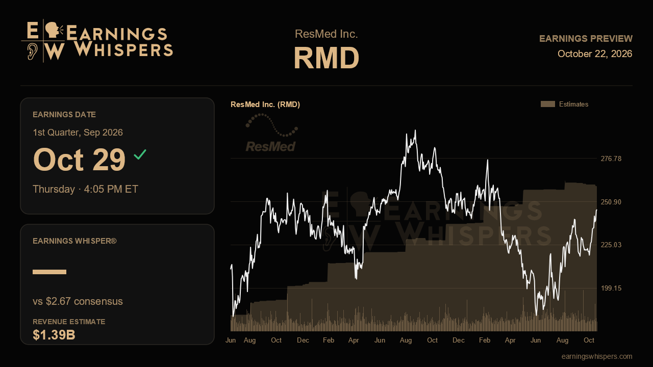 ResMed Inc. (RMD) earnings preview card