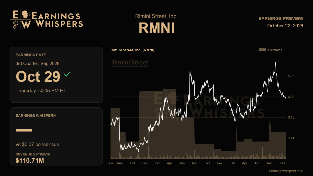 Rimini Street, Inc. (RMNI) earnings preview card