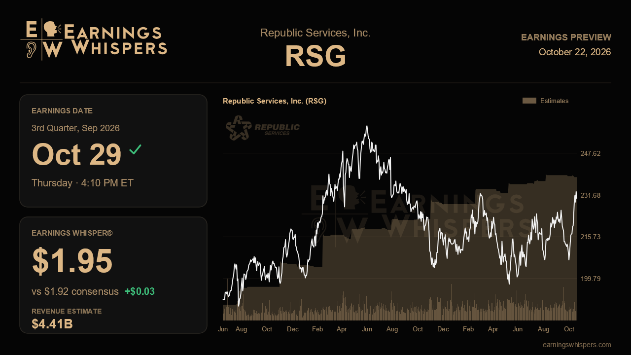 Republic Services, Inc. (RSG) earnings preview card