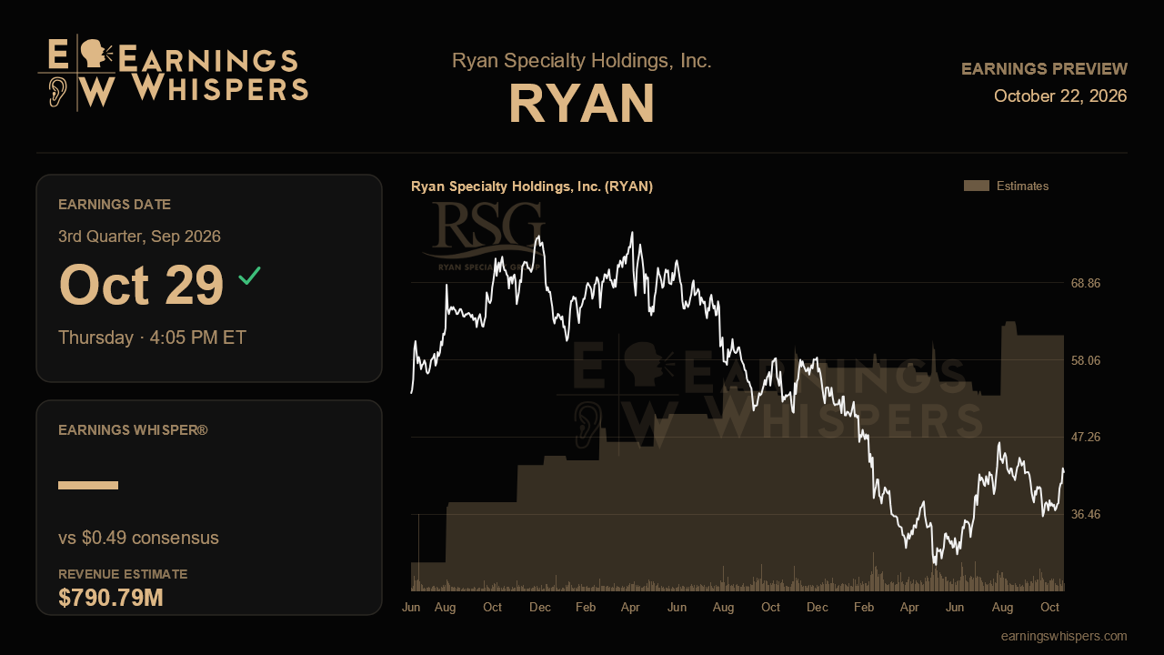 Ryan Specialty Holdings, Inc. (RYAN) earnings preview card