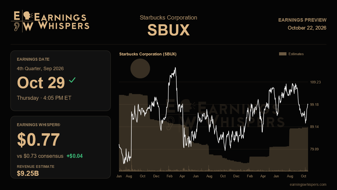 Starbucks Corporation (SBUX) earnings preview card