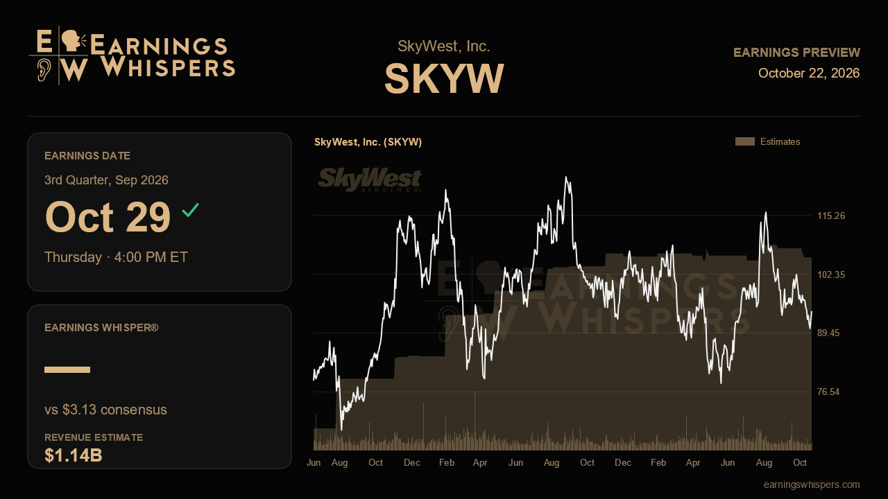 SkyWest, Inc. (SKYW) earnings preview card