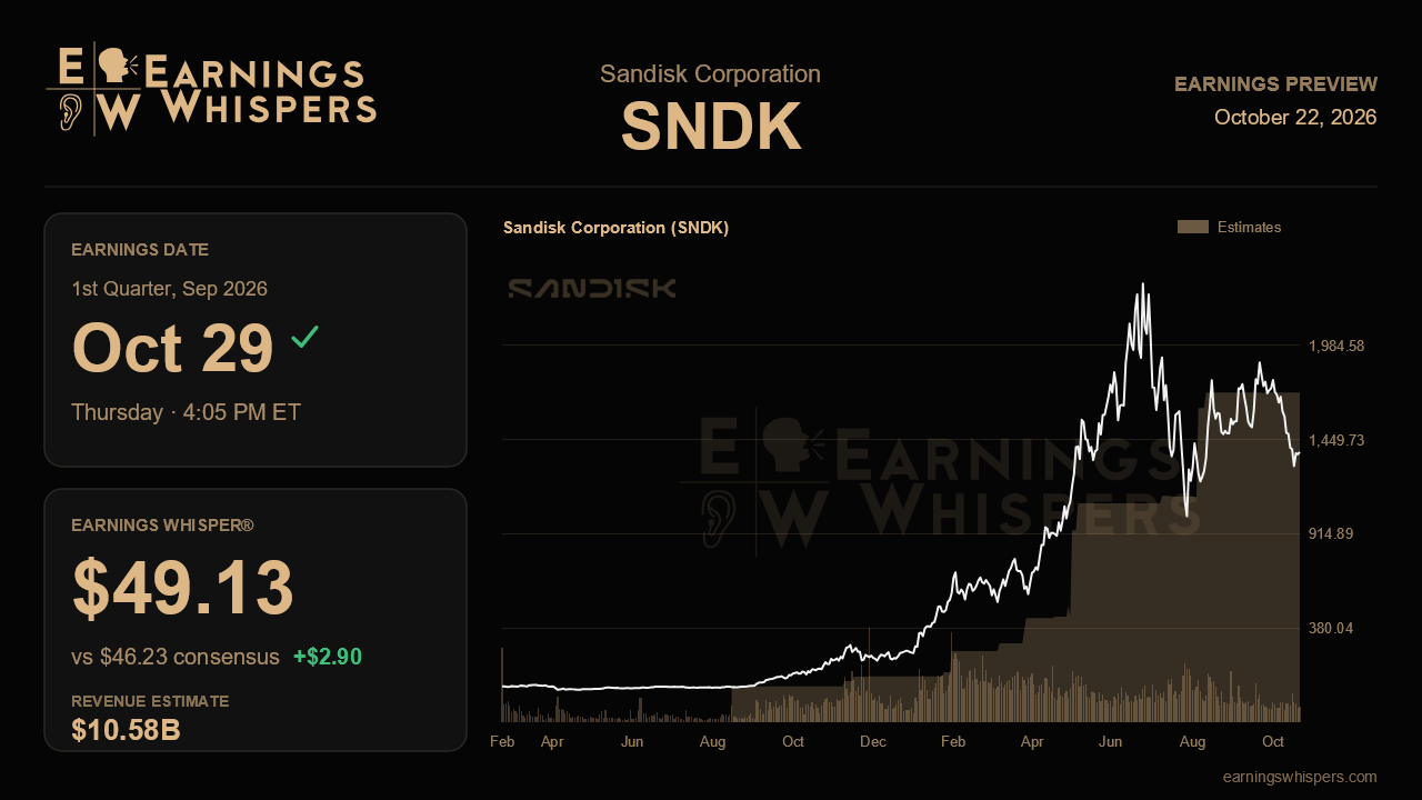Sandisk Corporation (SNDK) earnings preview card