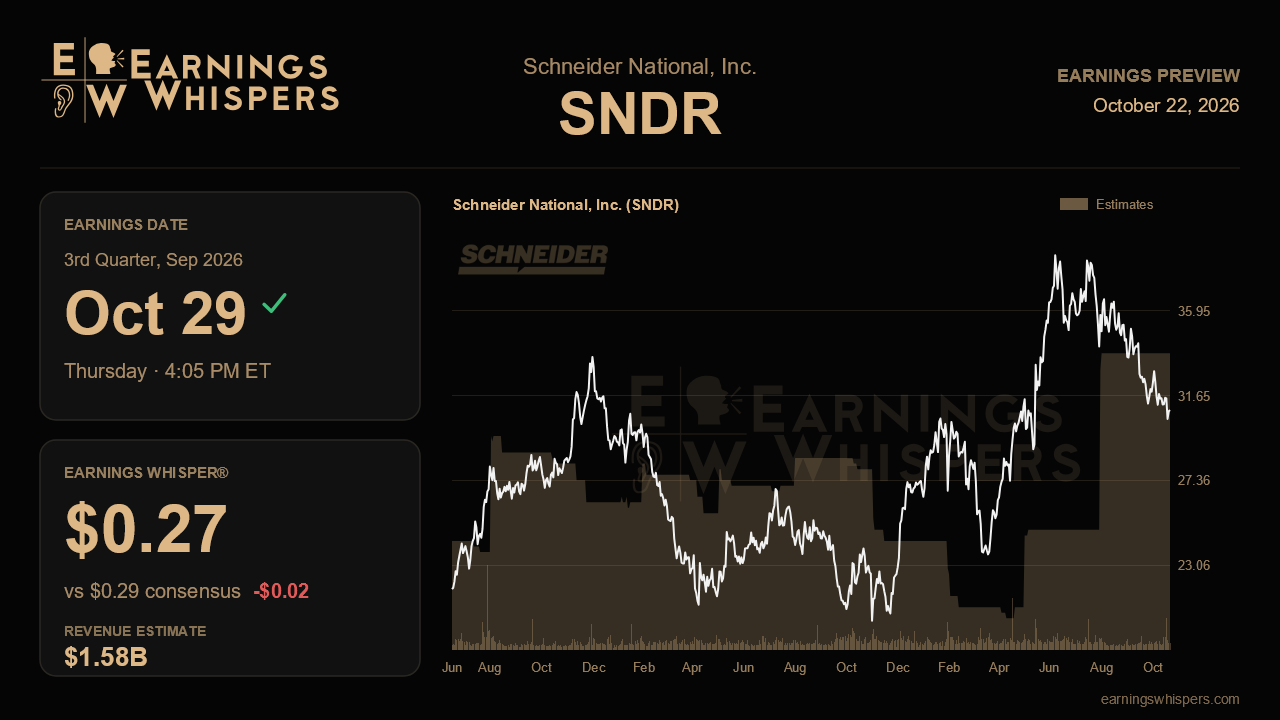 Schneider National, Inc. (SNDR) earnings preview card