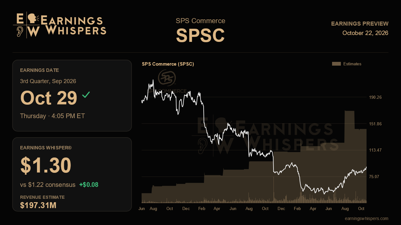 SPS Commerce (SPSC) earnings preview card