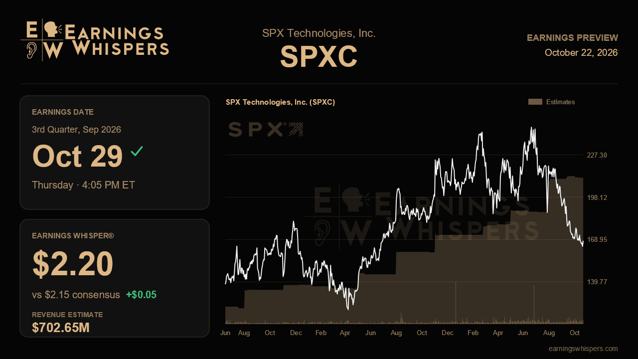 SPX Technologies, Inc. (SPXC) earnings preview card