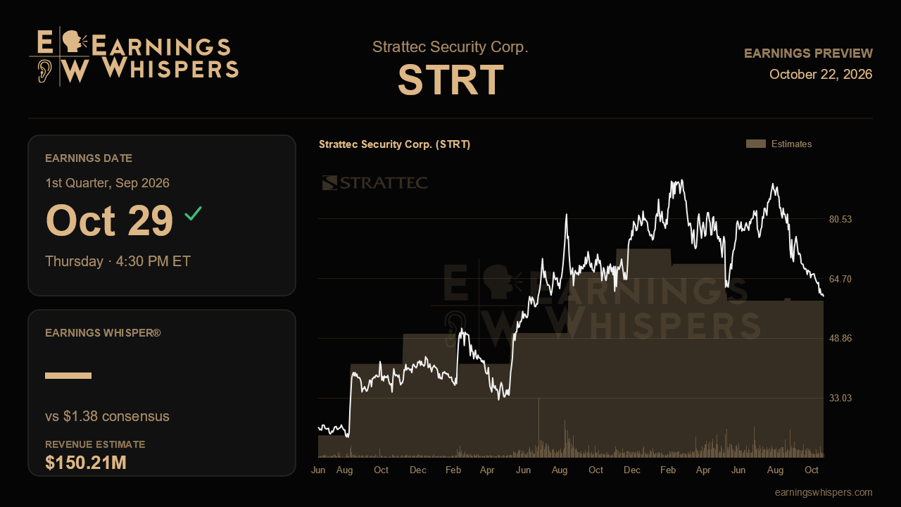 Strattec Security Corp. (STRT) earnings preview card