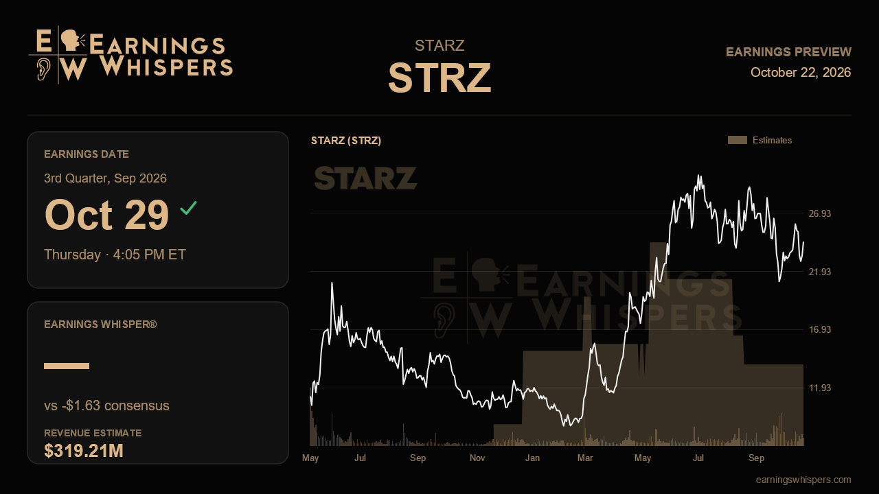 STARZ (STRZ) earnings preview card