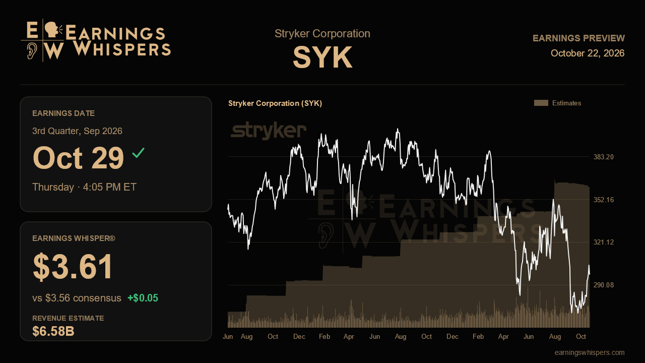 Stryker Corporation (SYK) earnings preview card