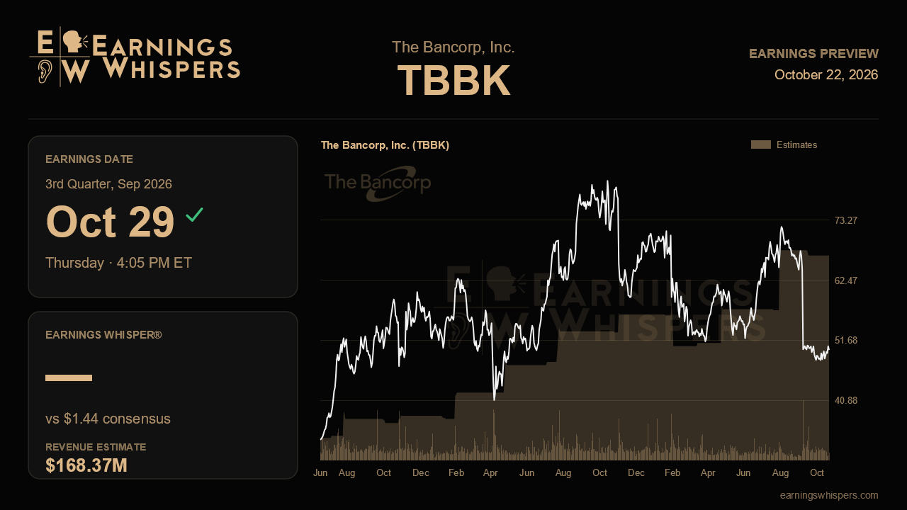 The Bancorp, Inc. (TBBK) earnings preview card