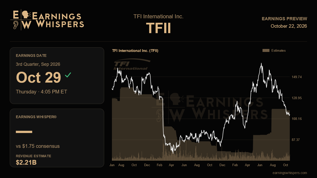 TFI International Inc. (TFII) earnings preview card