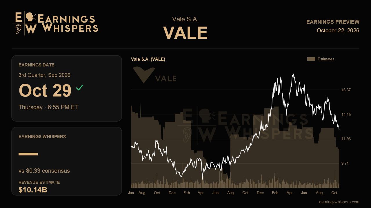 Vale S.A. (VALE) earnings preview card