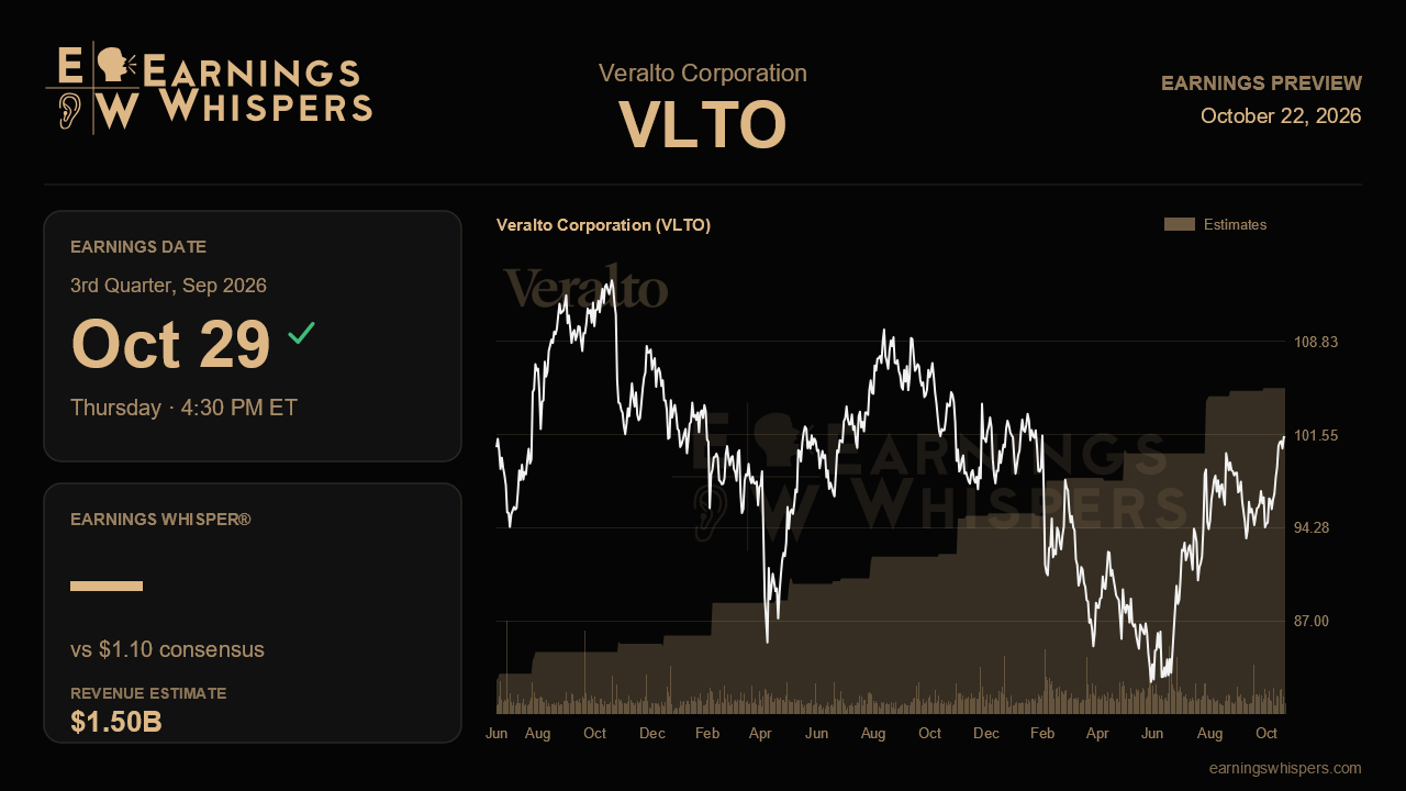 Veralto Corporation (VLTO) earnings preview card