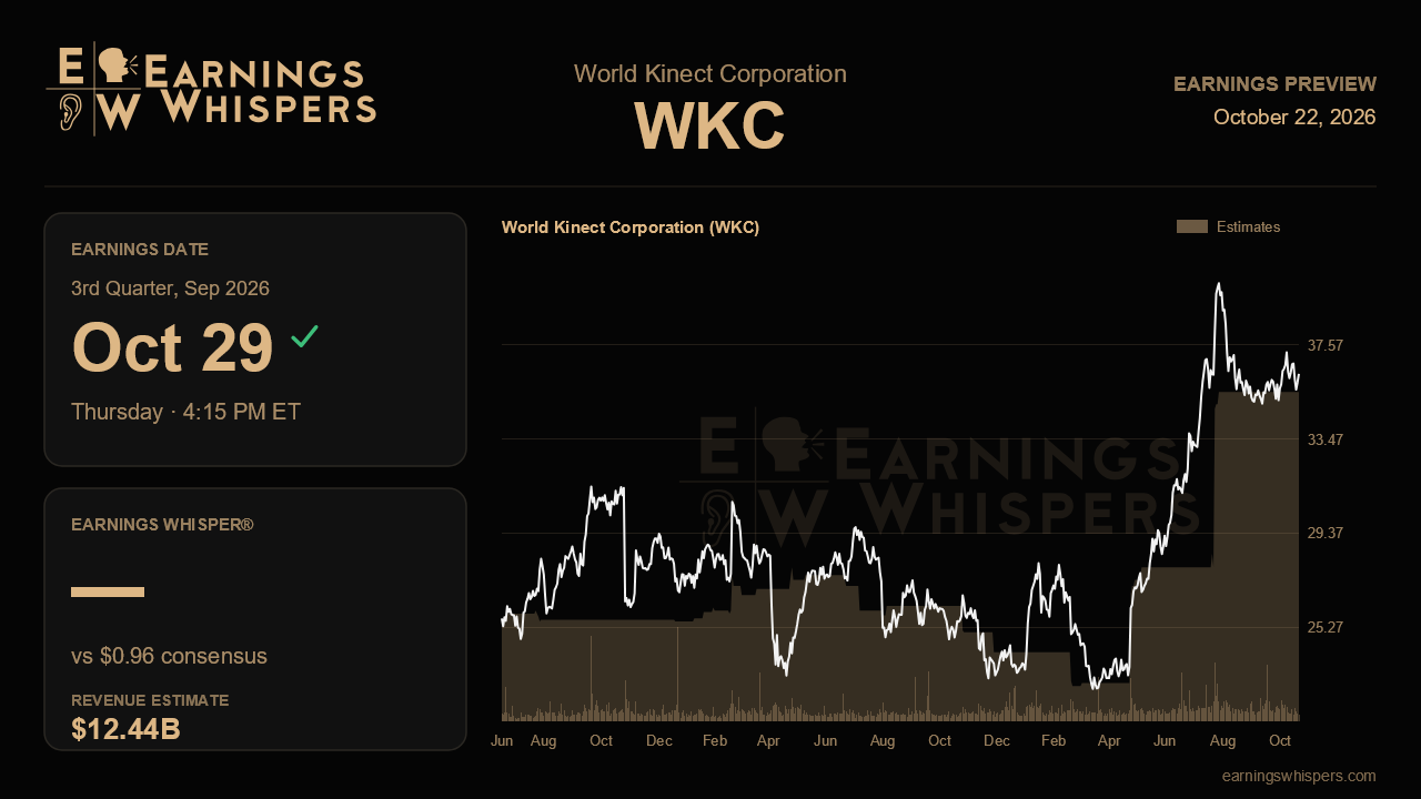 World Kinect Corporation (WKC) earnings preview card