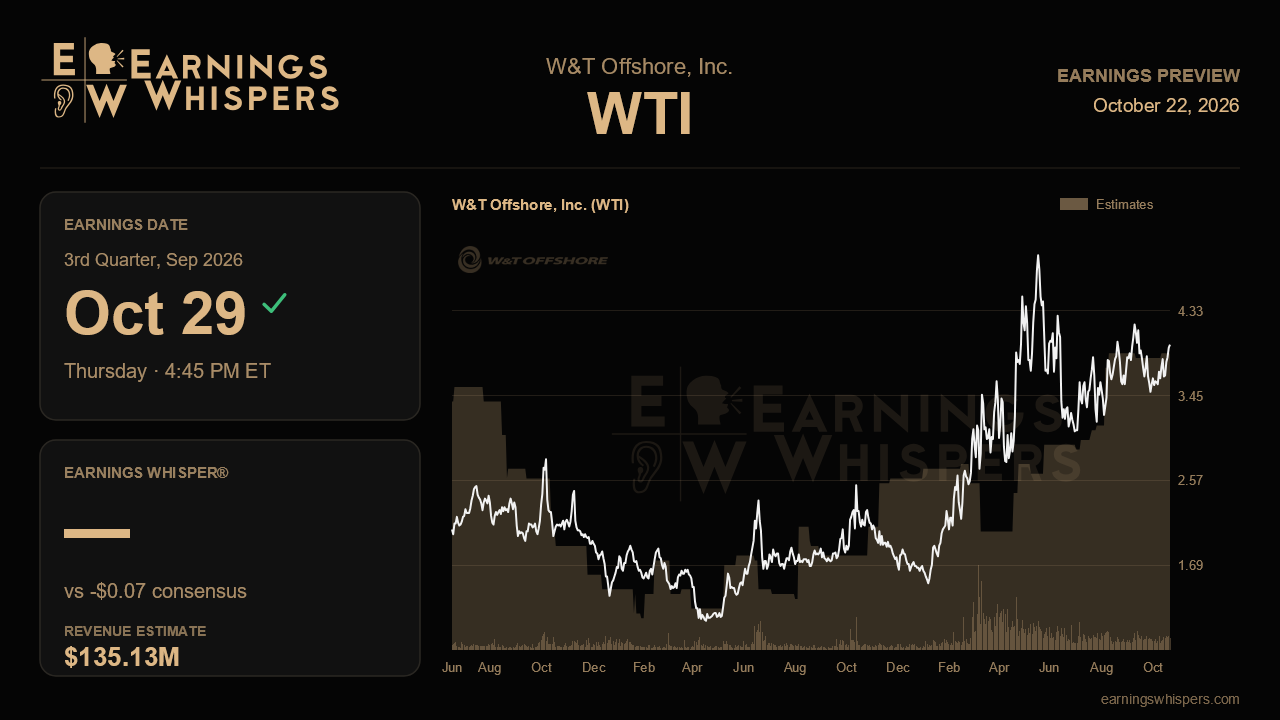 W&T Offshore, Inc. (WTI) earnings preview card