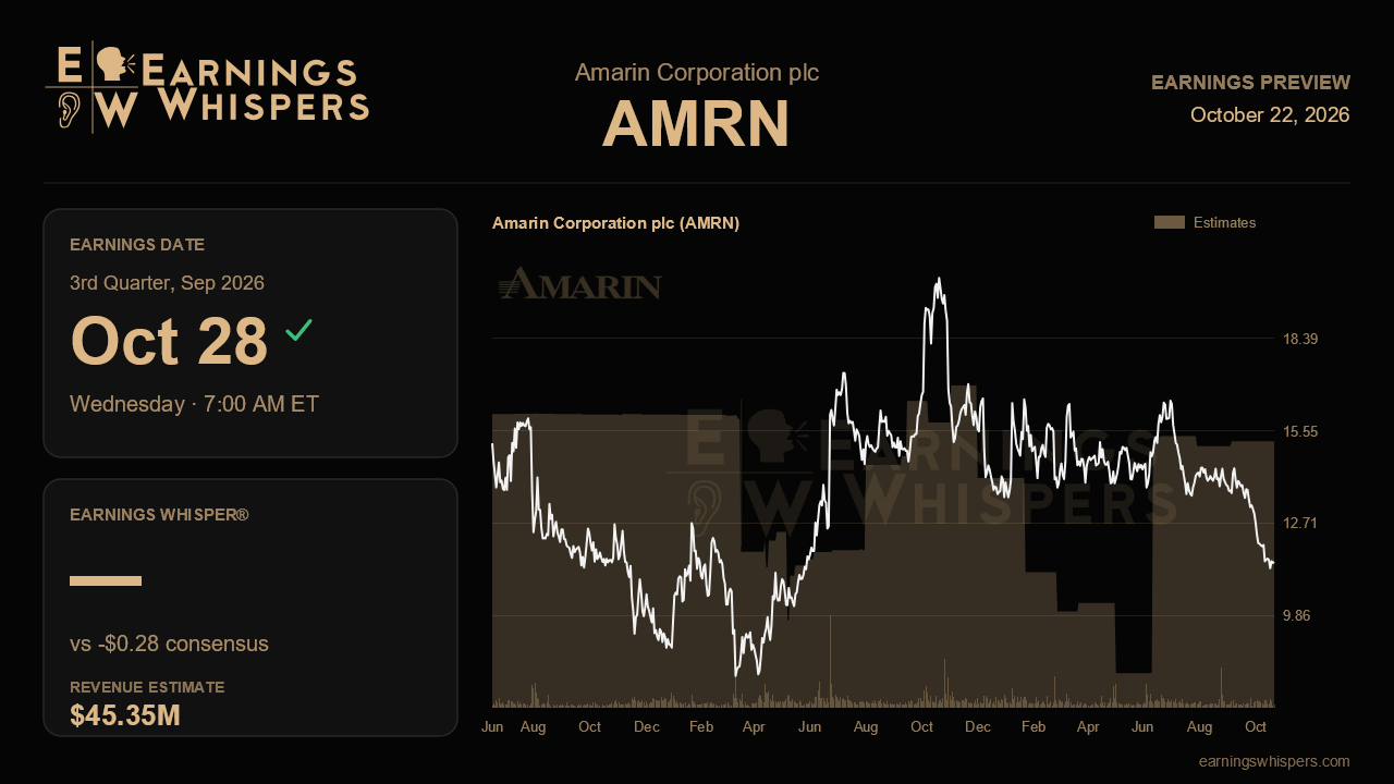 Amarin Corporation plc (AMRN) earnings preview card